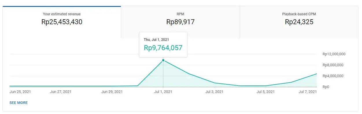 foto-peningkatan.webp